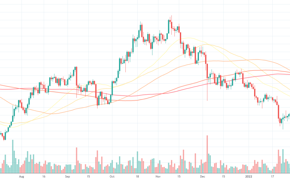 Bitcoin-Dollar