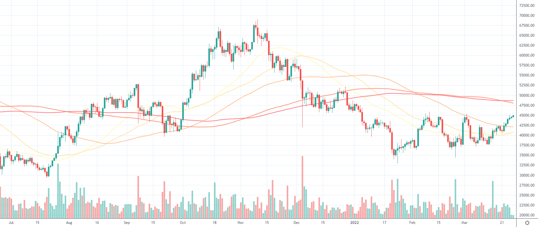 BTCUSD