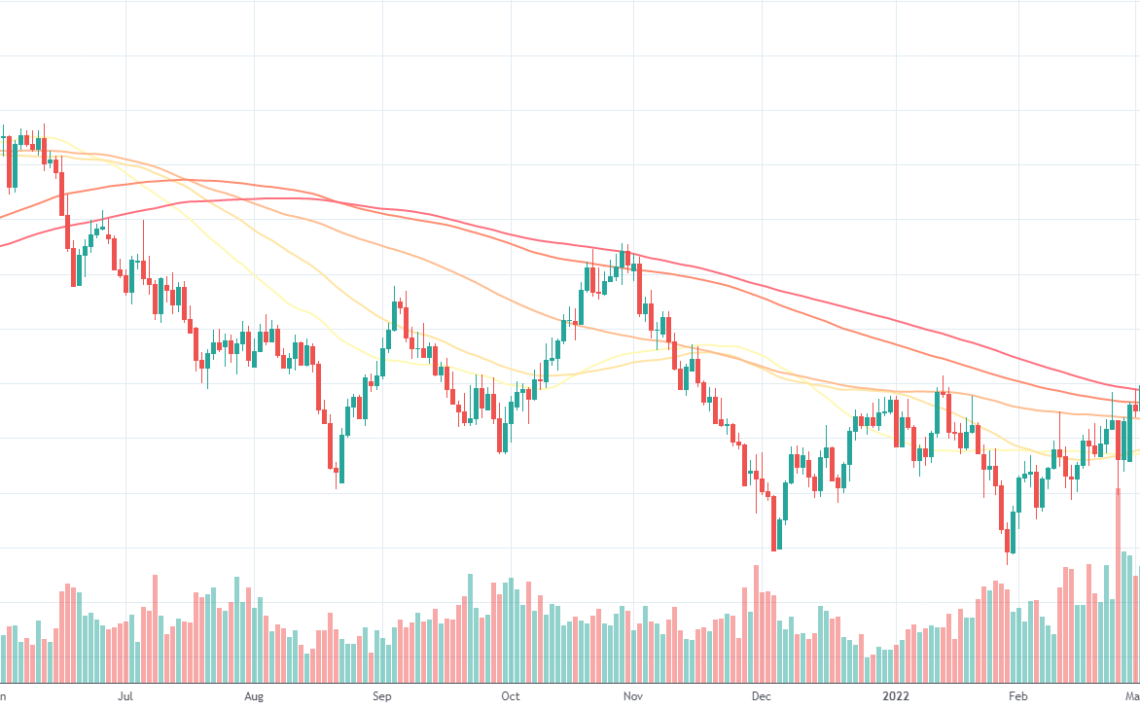 AUDUSD